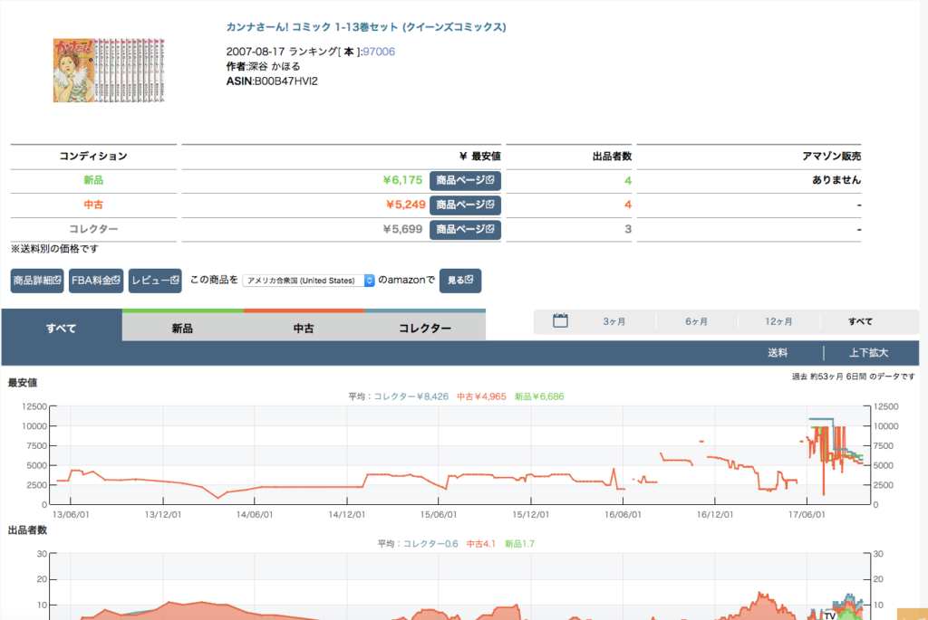 誰でも簡単 世界一やさしく漫画コミックセットせどりで稼ぐ方法を解説